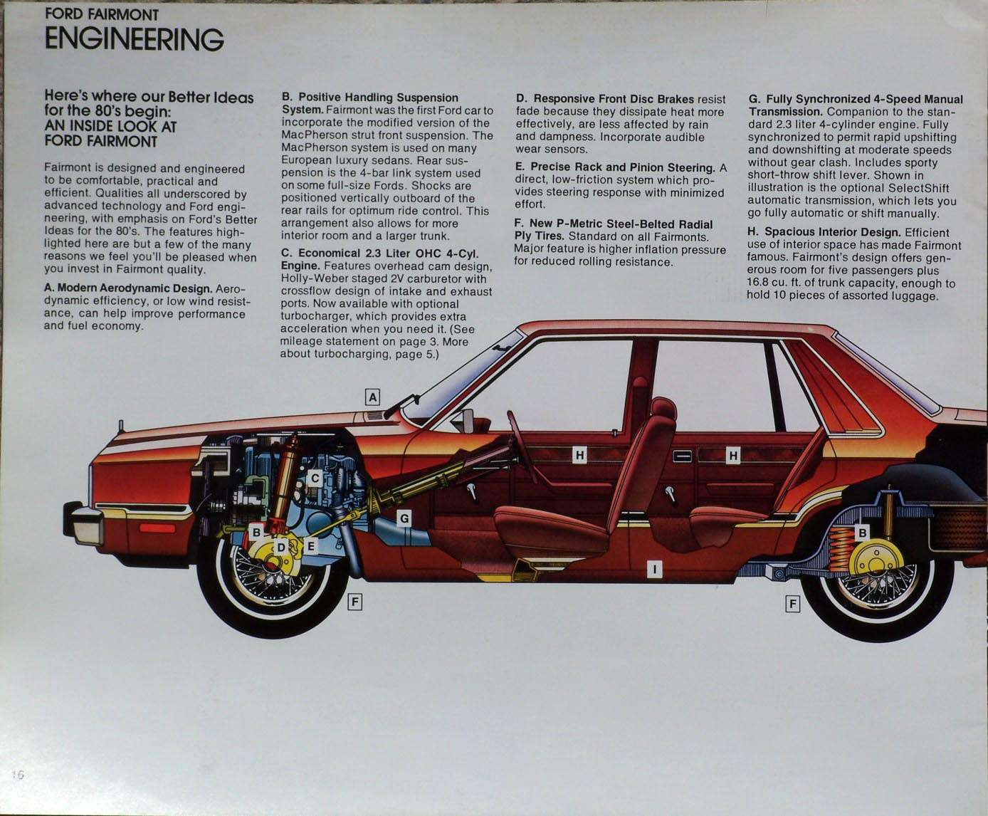 1980 Ford Fairmont-