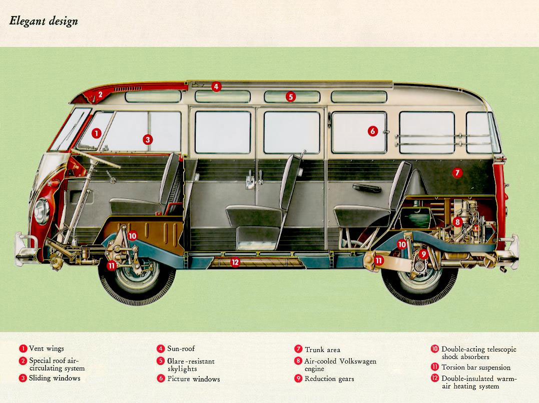 Volkswagen Bus. View Download Wallpaper. 1077x807. Comments