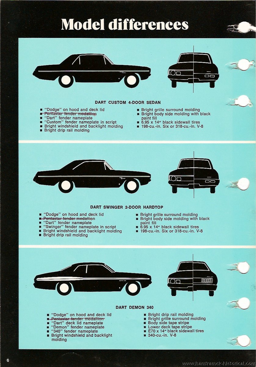 The 1970 Hamtramck Registry - 1972 Dodge Dealership Data Book - Dart Demon