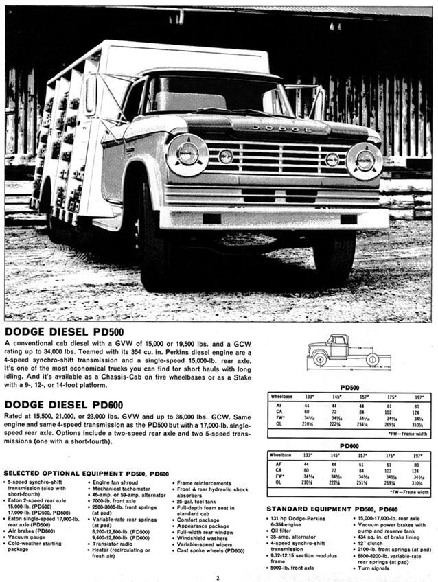 Dodge PD 900 Dodge