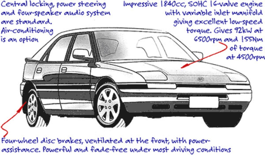 1989 Mazda 323 Astina 5-dr hatch Car Review