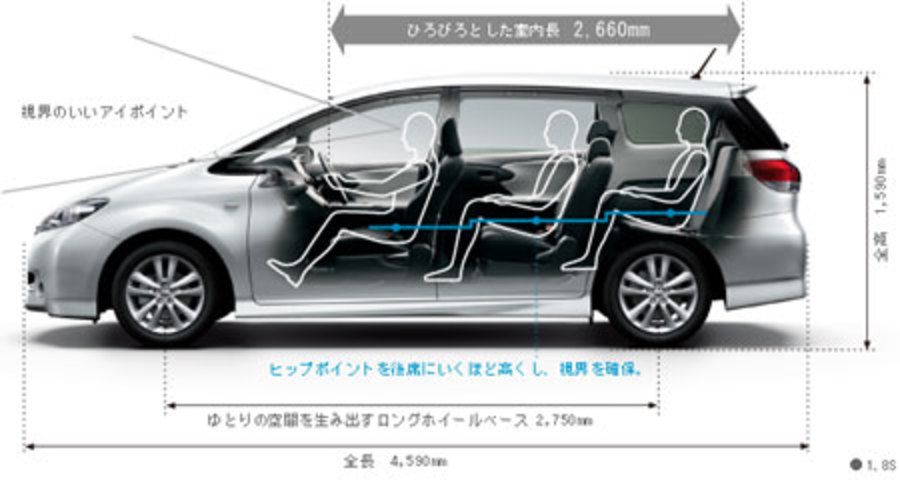 Model Toyota Wish is begining 2003 in Japan. The end of make is 2008.