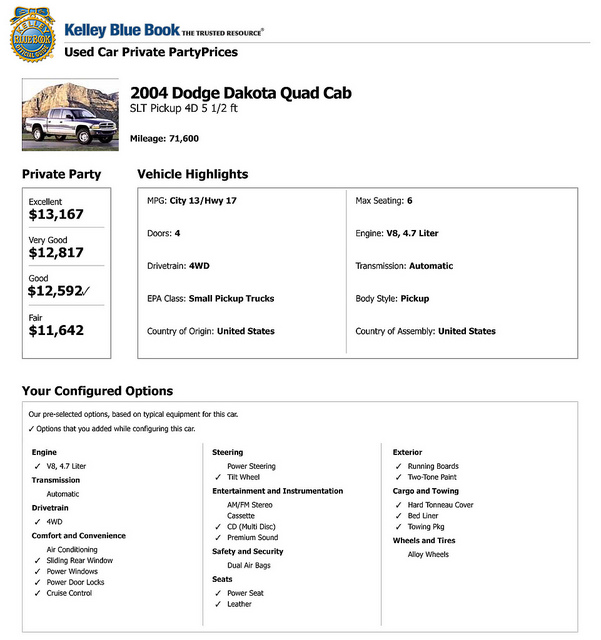 2004 Dodge Dakota Quad Cab SLT Pickup 4D 5 1/2 ft Used Car Prices ...