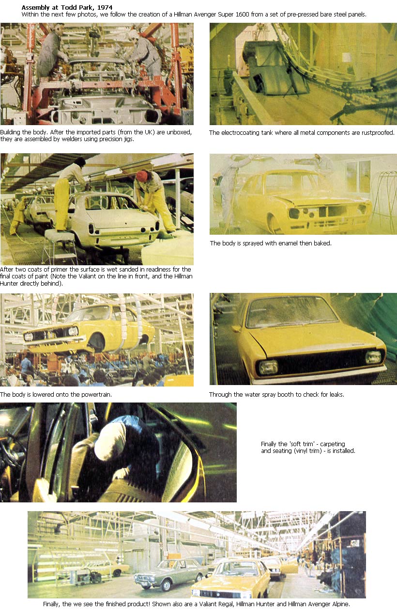 the Hillman Avenger, Avenger Tiger, and Dodge 1800 cars
