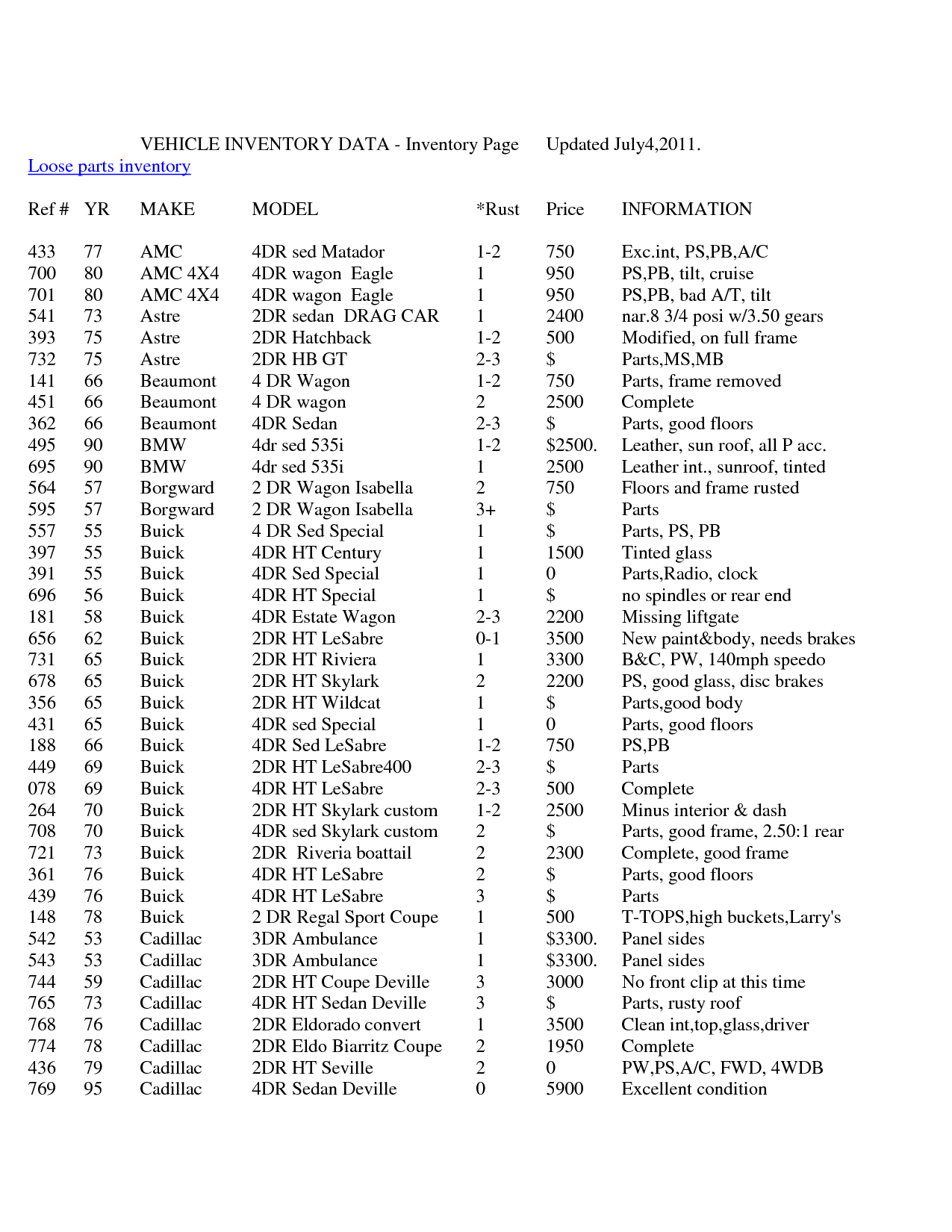 VEHICLE INVENTORY DATA - Inventory Page Updated August 31, 2005