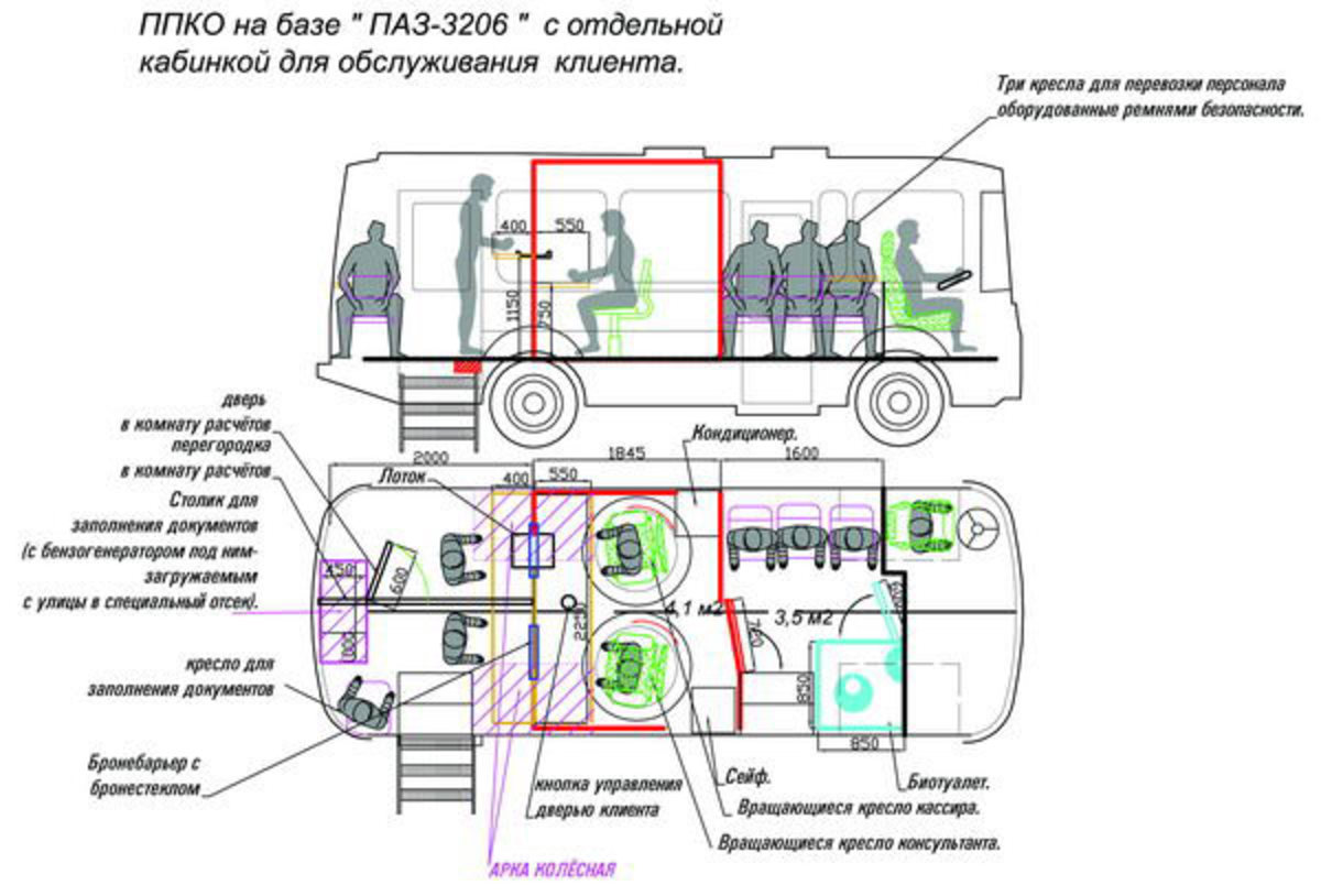 Карта смазки паз 32053