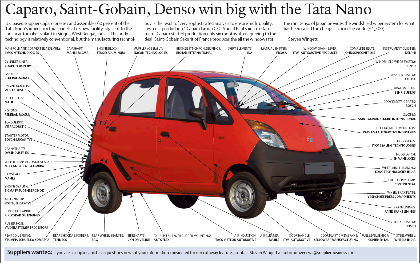 Tata Nano will be assembled and sold in Pakistan