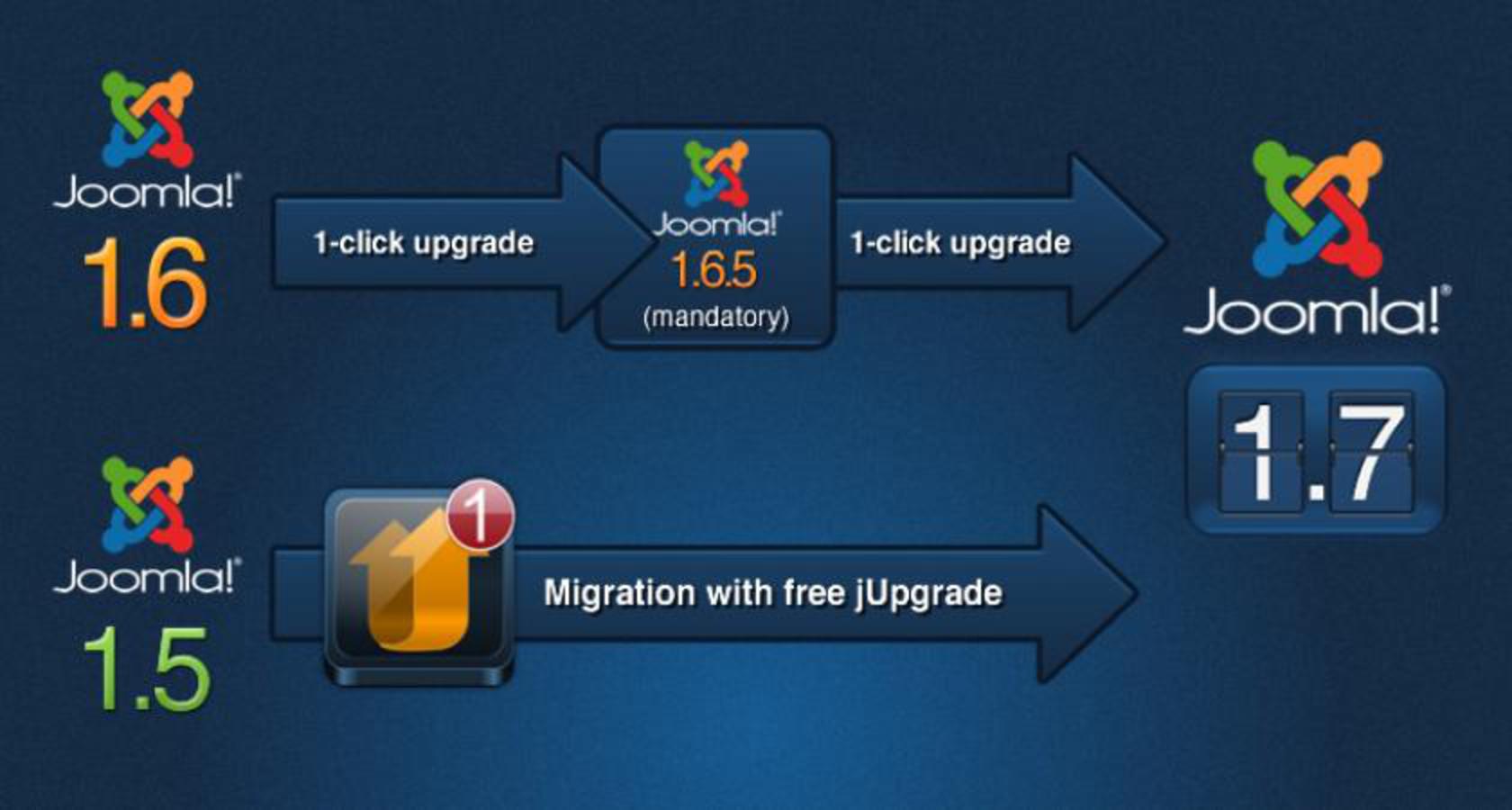 Joomla интерактивная карта