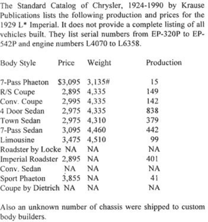 Re: 1929 Dodge DA production figures. Well thanks for trying.