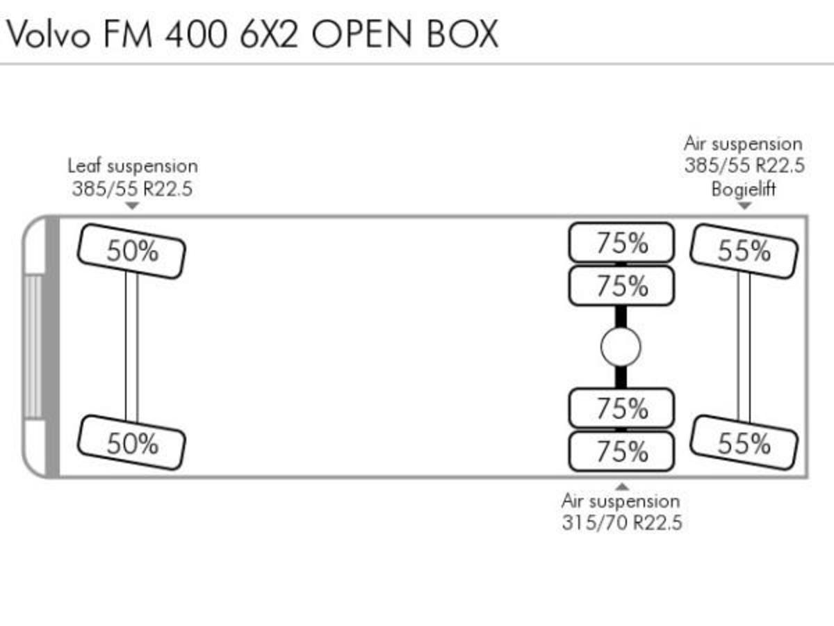 Volvo FM 400 6X2 OPEN BOX