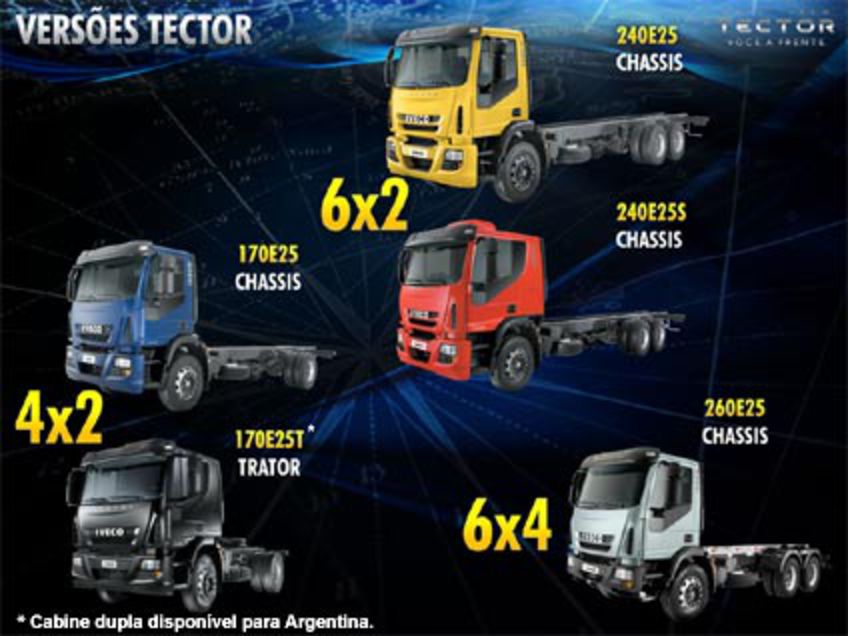 Iveco tector