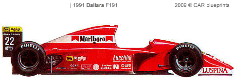 Dallara F191