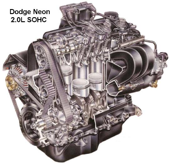 Dodge Neon 20 LE