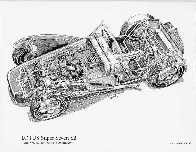 Lotus Super Seven