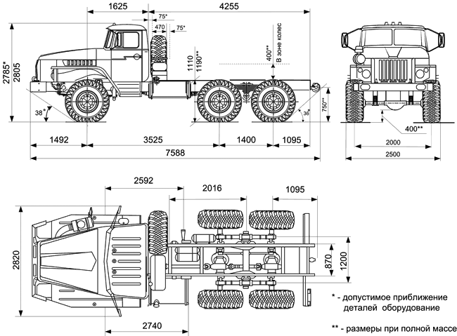 Ural Ural-4320